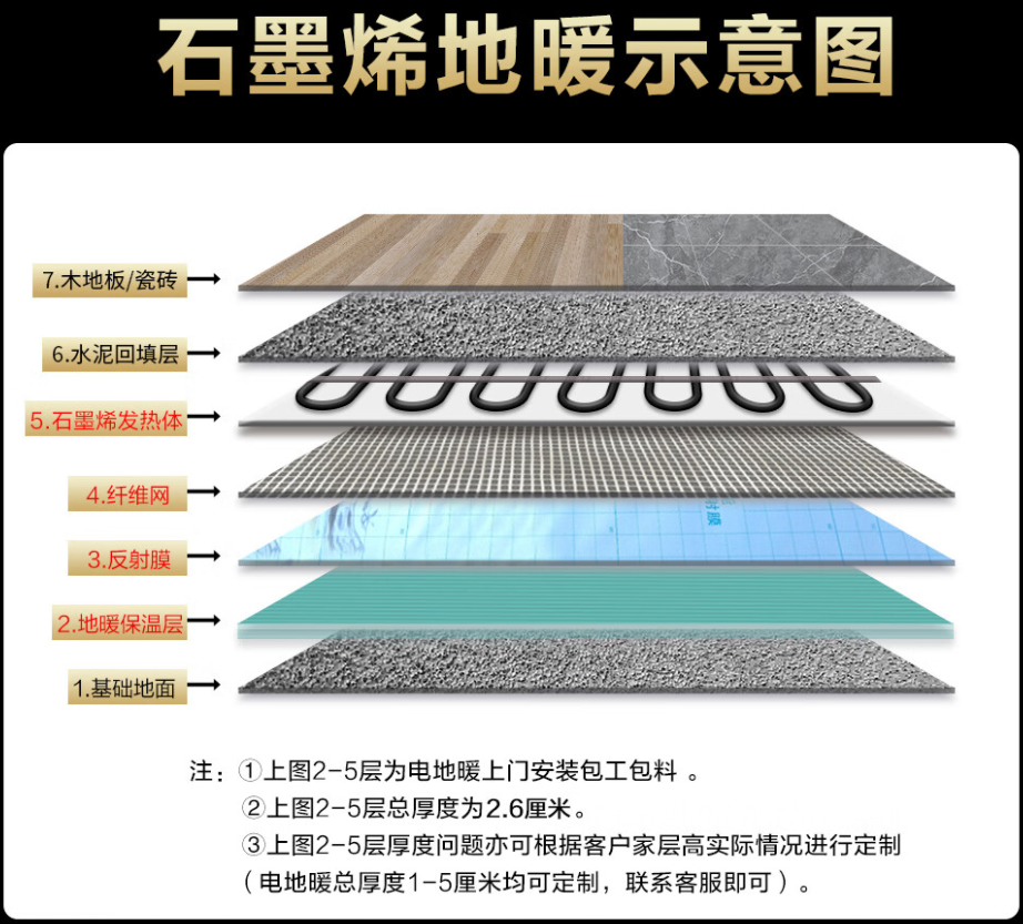 君山区 石墨烯电地暖公司哪家好？施工质量核心标准